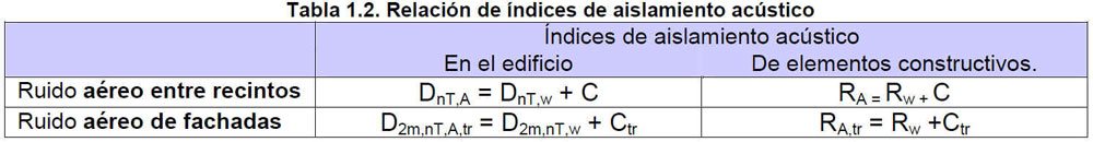 aislamientos acústicos